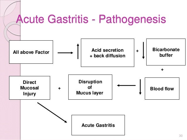 Erosion of the stomach: etiology and pathogenesis Erosion of the stomach: etiology and pathogenesis